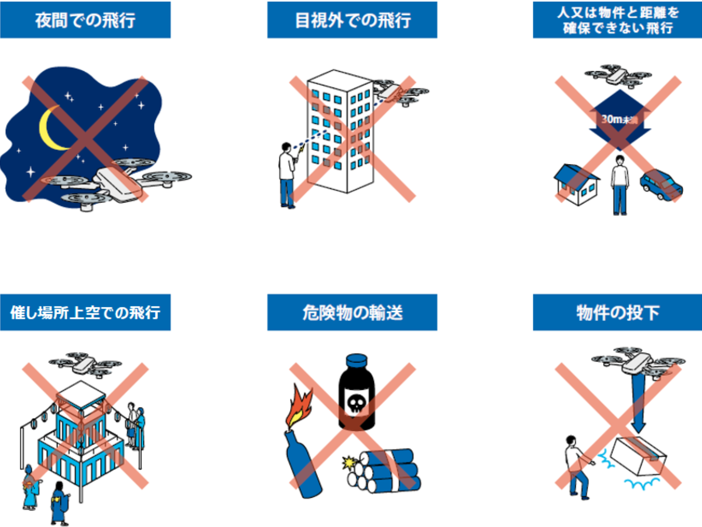特定飛行：飛行する方法
