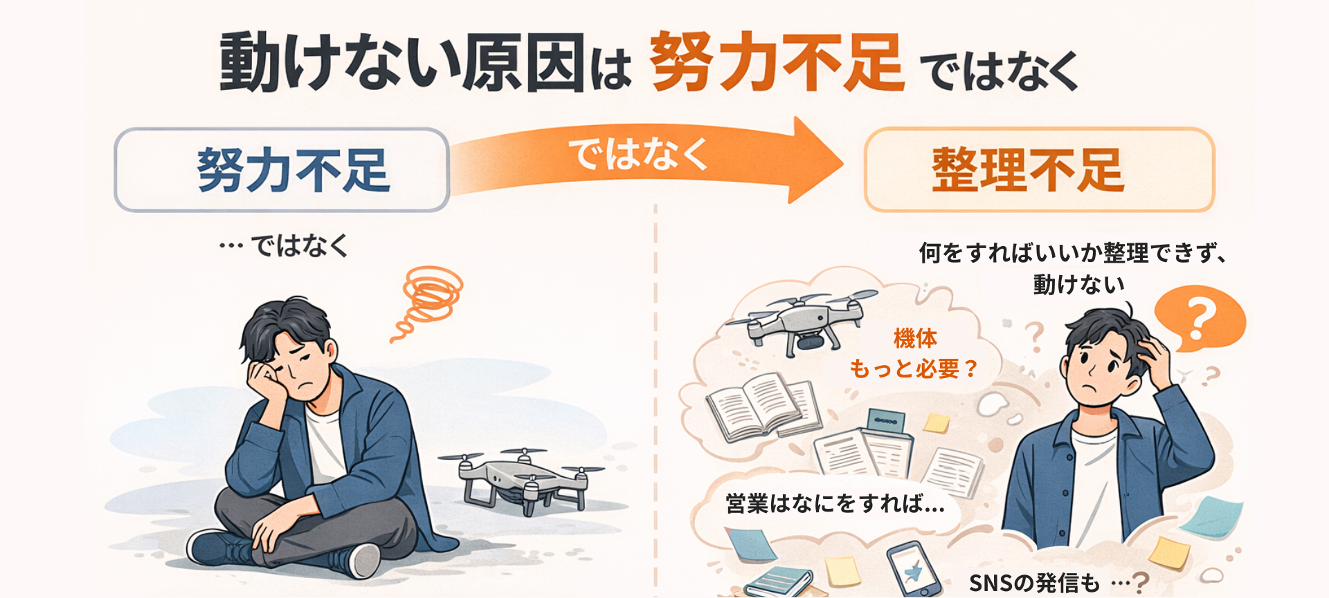 ドローン資格後に動けない原因が『努力不足ではなく整理不足』であることを示す図解。やるべきことが多すぎて優先順位が決められない状態と、整理された3つのチェックポイントのイメージ
