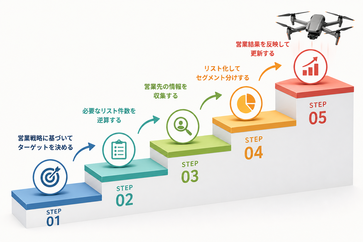 ドローン案件獲得リストの作り方5ステップ