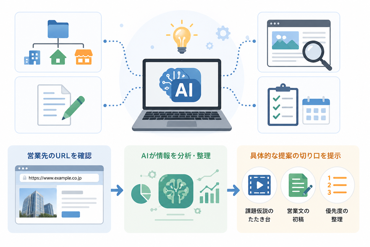 AIを活用したリスト作成方法