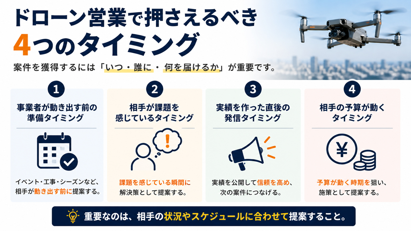 ドローン営業で押さえるべき4つのタイミング