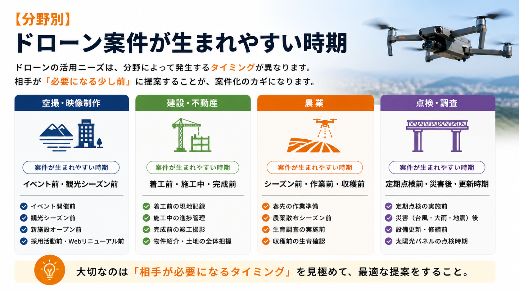 ドローン案件が生まれやすい時期