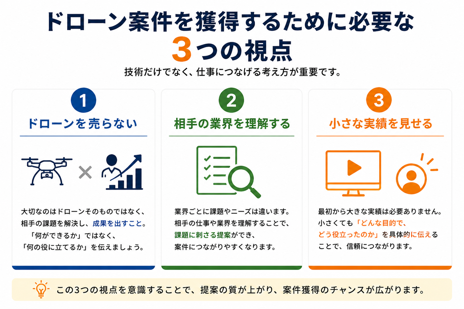 ドローン案件を獲得するために必要な3つの視点