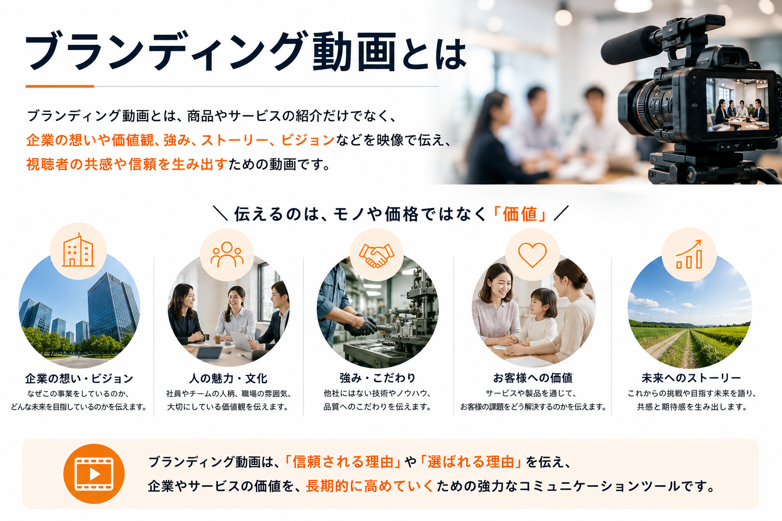 ブランディング動画とは