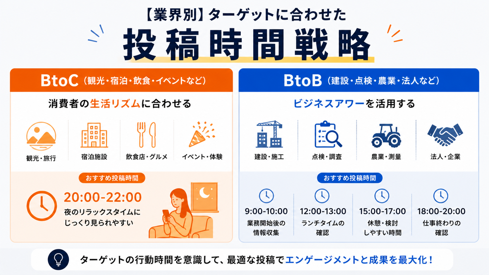 【業界別】ターゲットに合わせた投稿時間戦略