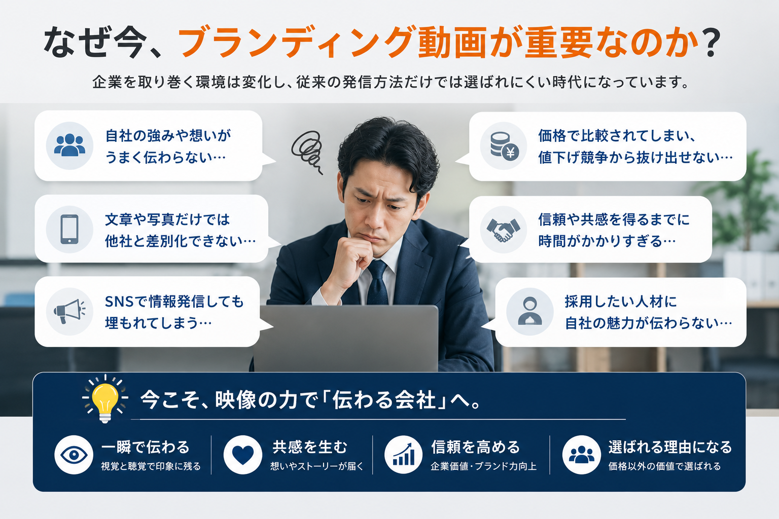 ブランディング動画で企業の悩み解決