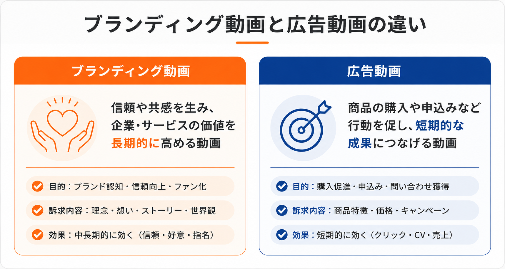 ブランディング動画と広告動画の違い